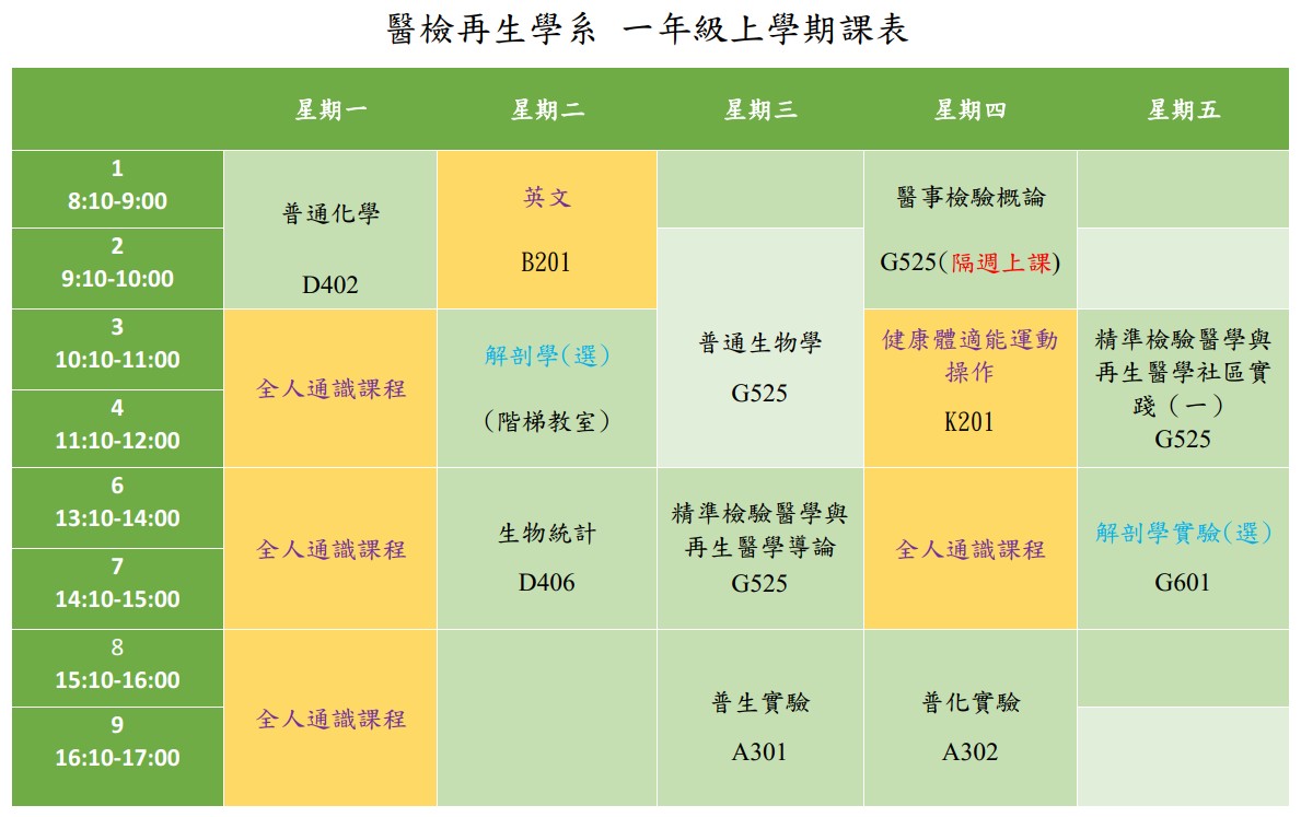 Freshman Course Schedules
