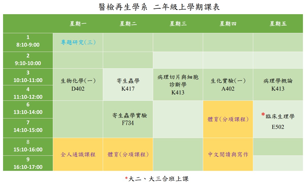 Sophomore Course Schedules